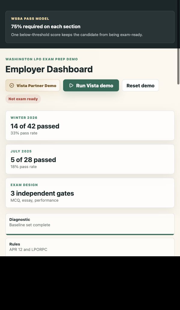 Clear to Close employer readiness dashboard